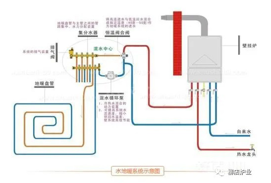 地暖VS暖气片，壁挂炉采暖系统怎么选？